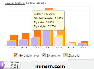 yandex sayaç 1