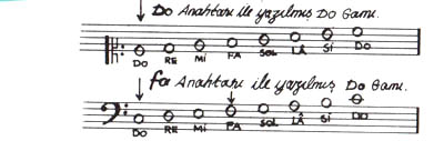 fa ve do anahtarları