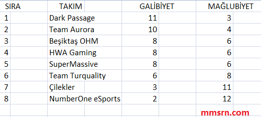 lol güncel puan durumu