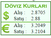 sitene döviz kurları kodu ekle 1