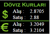 sitene döviz kurları kodu ekle 2