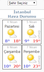 hava durumu kodları 1