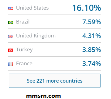 site hitini öğrenme 3