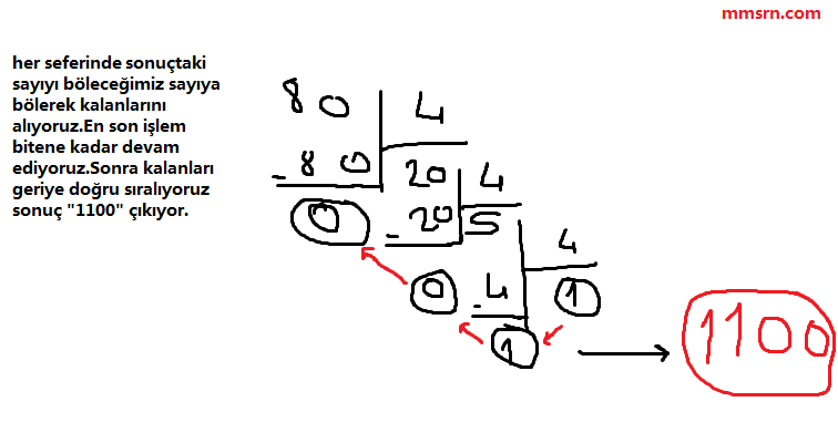 10 luk tabandaki bir sayıyı diğer tabandaki sayılara çevirme 1