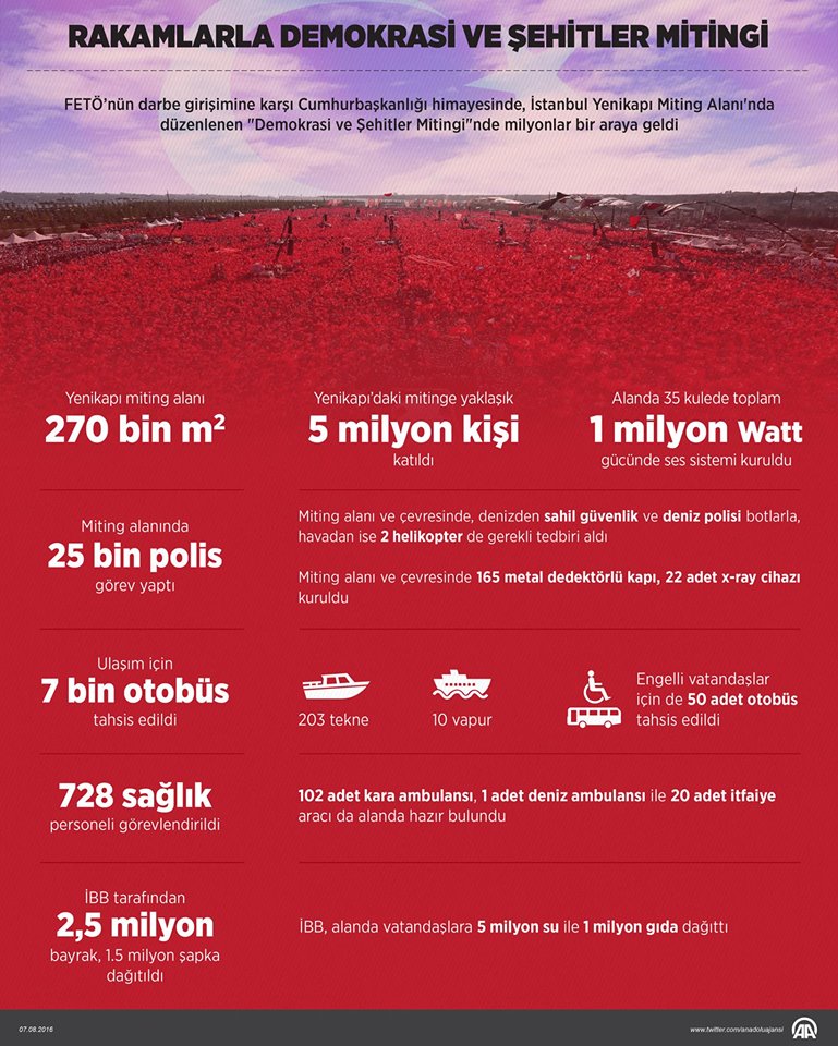 demokrasi mitinginde kırılan rekorlar 1