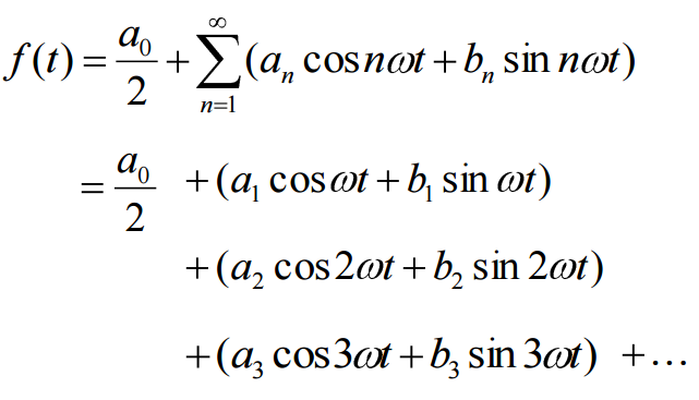 fourier-serisi-nedir-2