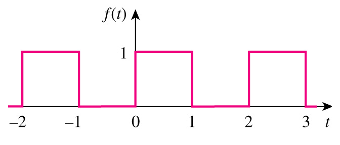fourier-serisi-ornekler-1