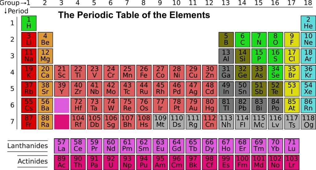 1A 2A 3A 4A 5A 6A 7A 8A Grubu Elementleri simleri Ve Simgeleri 1a-2a-3a-4a-5a-6a-7a-8a-grubu-elementleri-simleri-ve-simgeleri